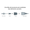 Tête avec fixation standard